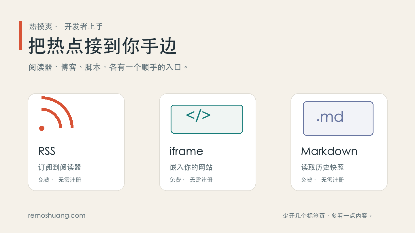 热摸爽接入路线图：RSS 订阅到阅读器、iframe 嵌入网站、Markdown 读取历史快照