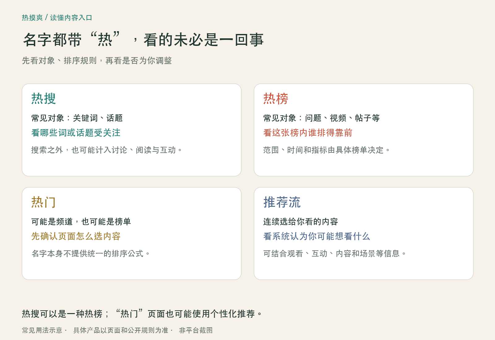 热搜热榜热门推荐流的常见对象与用途对照，四个名称并非互斥